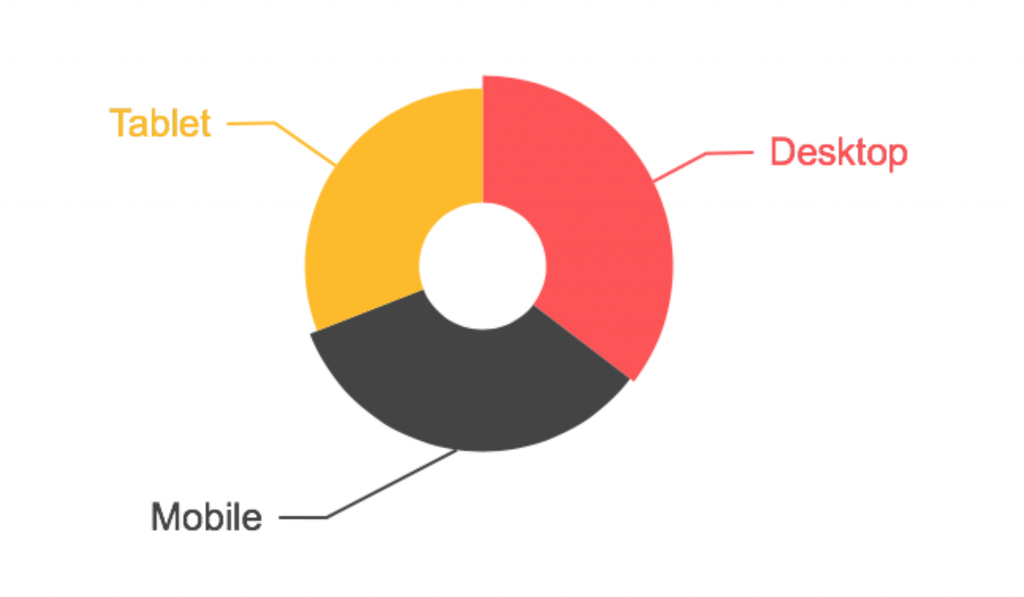 Røde Kors Hørsholm bliver tjekket fra mobilen